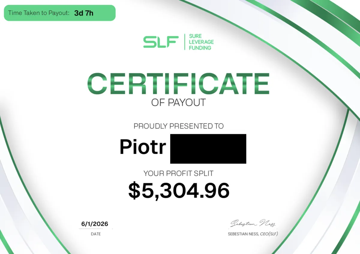 Payout certificate showing a $5,304.96 profit split